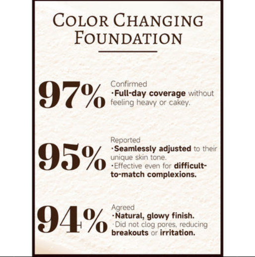 Final 3 Hours: 85% OFFđ„ 4 In 1 Color Changing Foundation SPF 50