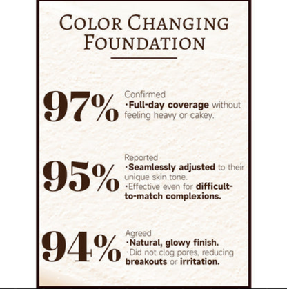 Final 3 Hours: 85% OFF🔥 4 In 1 Color Changing Foundation SPF 50